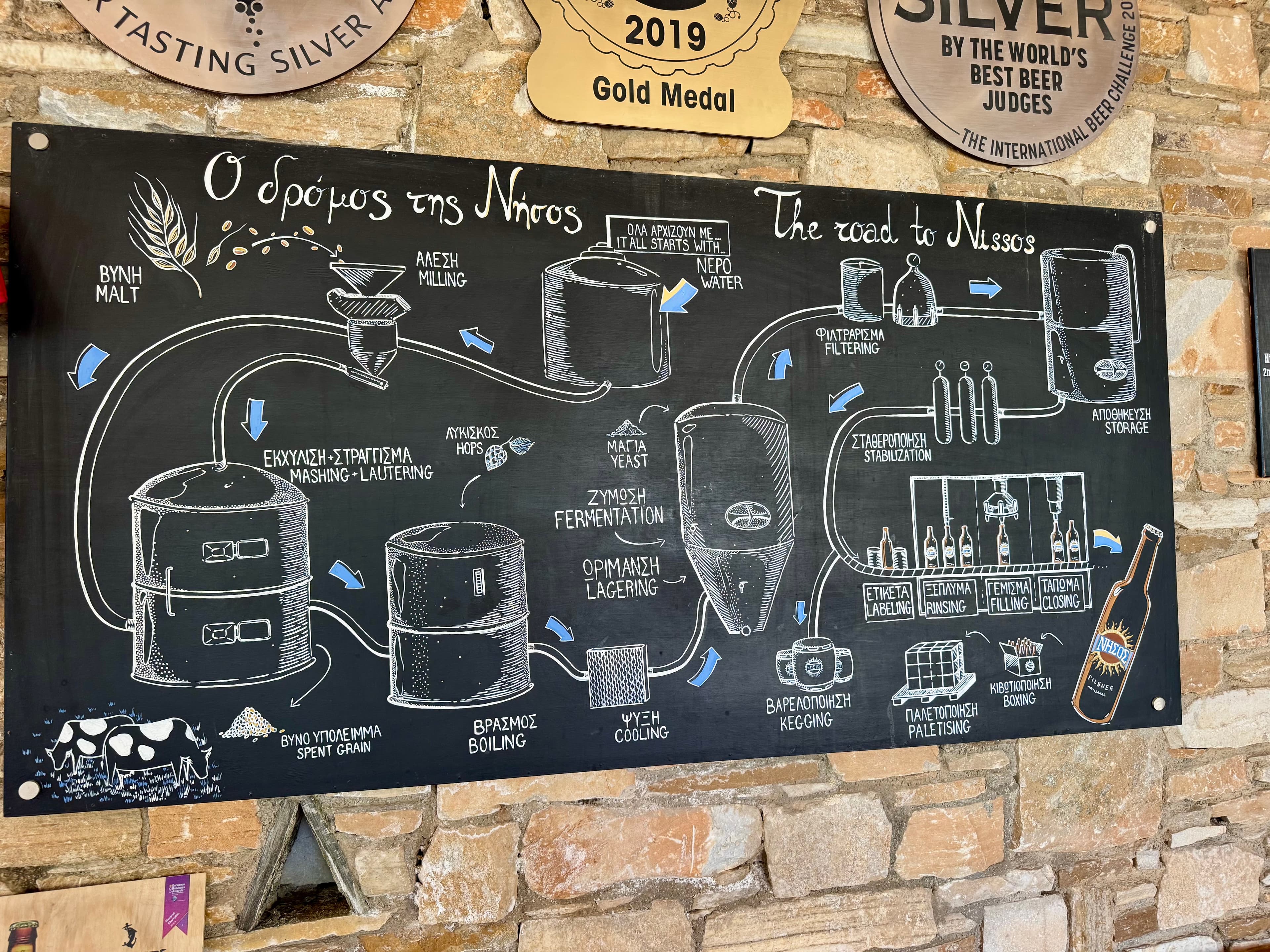 Diagram of the road to Nissos.